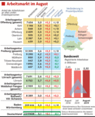 Gebeutelter Südwesten Gebeutelter Südwesten