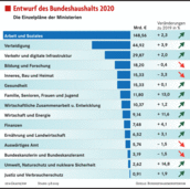 Ein Haushalt und vier Hürden Ein Haushalt und vier Hürden