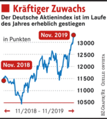 Konservative Anleger haben es auch in Zukunft schwer Konservative Anleger haben es auch in Zukunft schwer