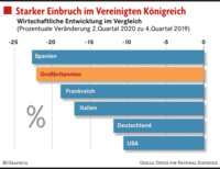 Die Briten rechnen mit einem starken Anstieg der Arbeitslosigkeit Die Briten rechnen mit einem starken Anstieg der Arbeitslosigkeit