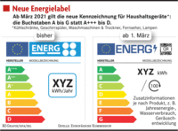 Mehr Übersicht beim Energieverbrauch Mehr Übersicht beim Energieverbrauch