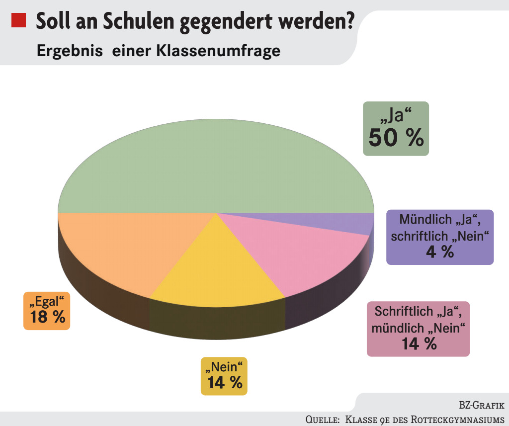 Gendern in der Schule Schülertexte Badische Zeitung