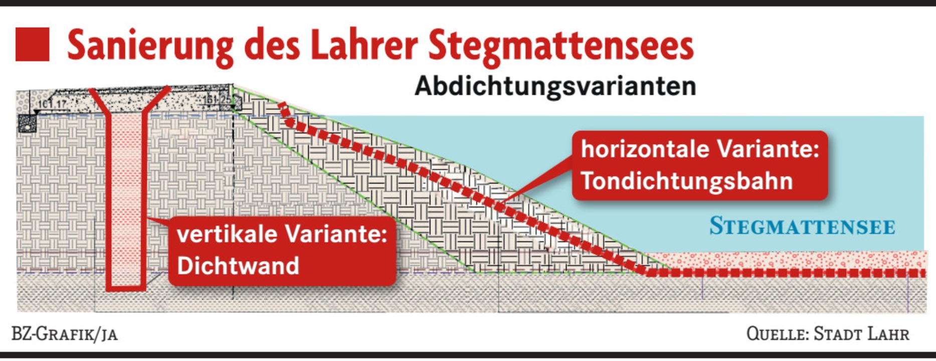 Undichter See Sanierung Des Lahrer Stegmattensees Wird Konkret Lahr