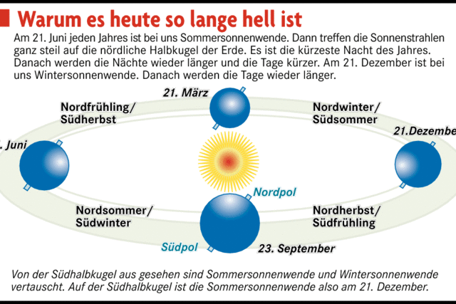 Ins Bett, wenn’s hell ist?