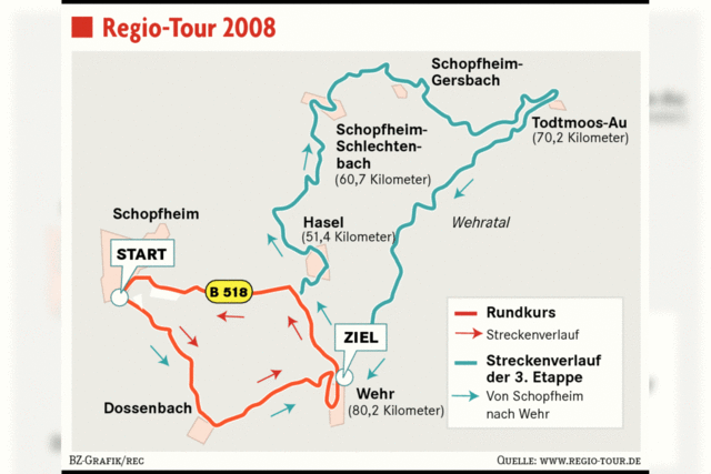 Die Wehrer strampeln schon