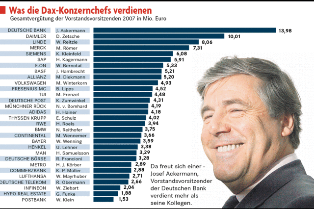 Die Manager mssen nicht darben