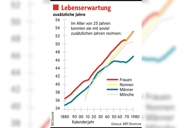 Bleib gesund, Mann