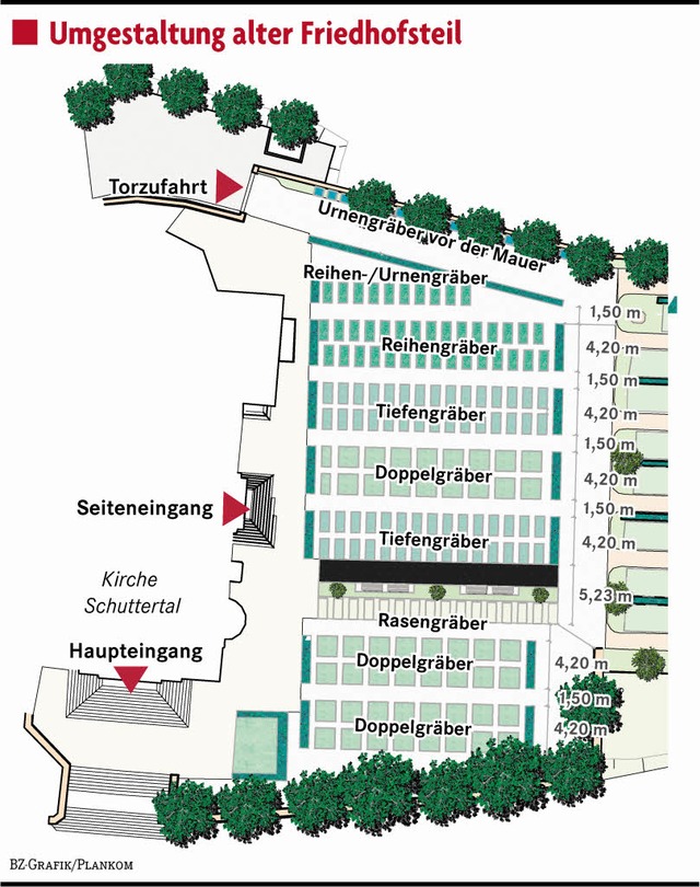 Neu geordnet wird der alte Friedhofsteil.   | Foto: BZ-Infografik/Quelle:  Bro kappis