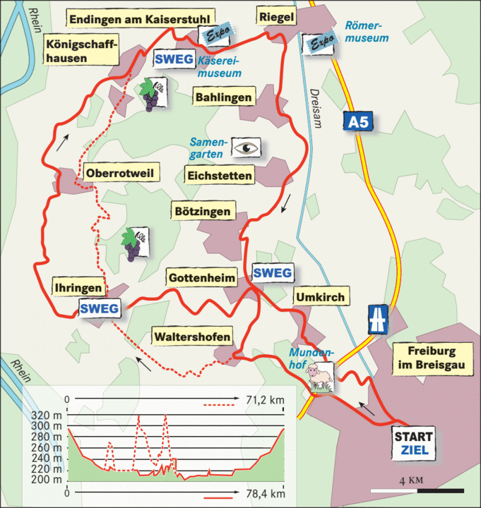 Eine Tagestour Für Familien Auf Deutschlands Schönstem Radweg ...