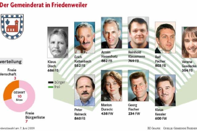 Ergebnis der Gemeinderatswahl Friedenweiler 2009