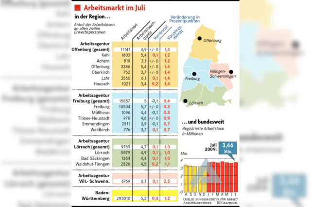 Trgerische Ruhe auf dem Arbeitsmarkt