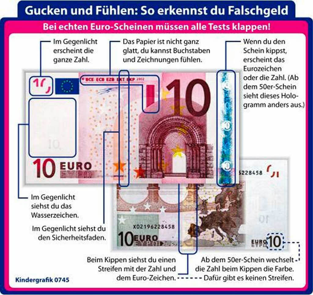 Woran erkennt man Falschgeld? Bitte auf die Vollbild- ansicht klicken.  Die vertrauliche Anrede kommt daher, dass die dpa die Grafik fr die Kinder unter unseren Lesern gemacht hat.