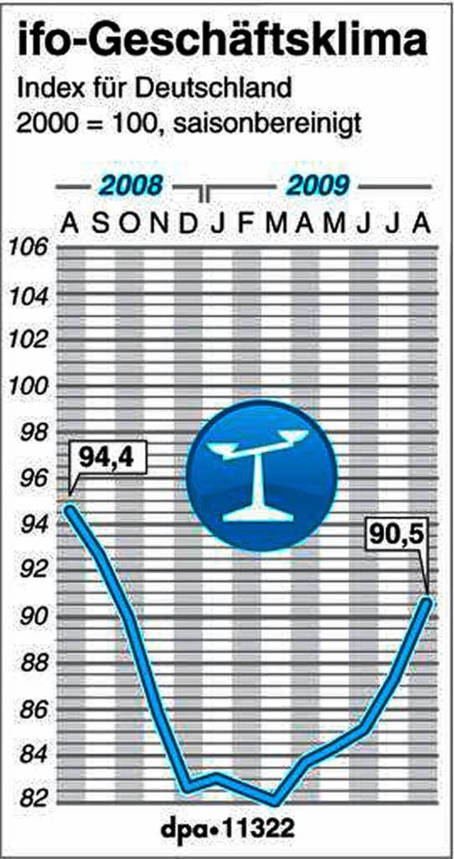   | Foto: dpa-infografik