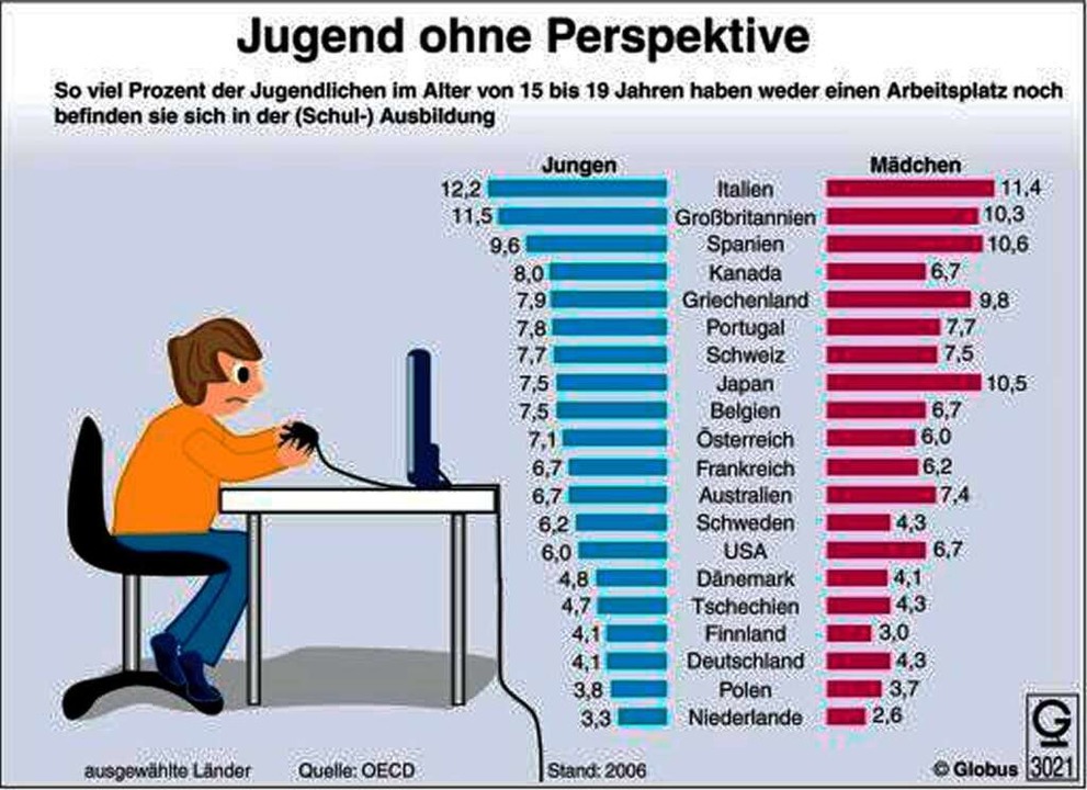 Die Positionen Der Partei Zur Wirtschaftspolitik Deutschland Badische Zeitung