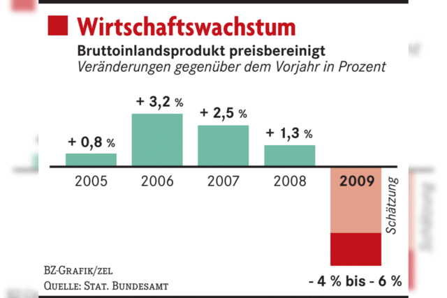 Schwarz-Rot als Krisenmanager wider Willen