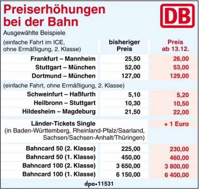 Preiserhhungen bei der Bahn  | Foto: dpa-infografik