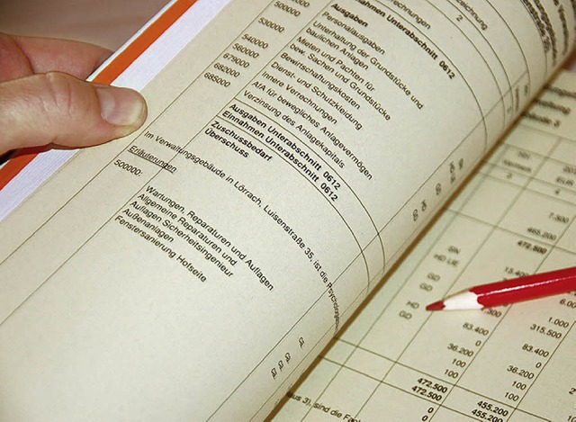 Korrekturen am Haushalt fr 2010 sind wohl unvermeidlich.   | Foto: Gramespacher