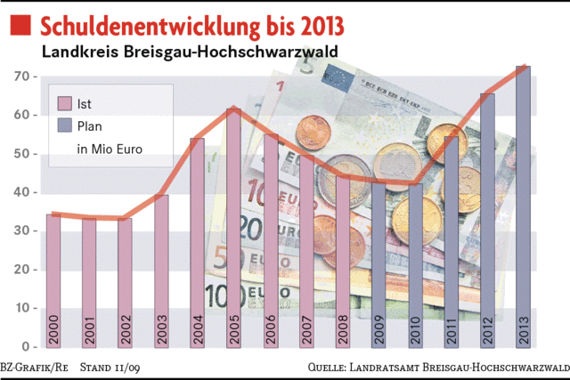 Ein Haushalt ohne Luft nach oben