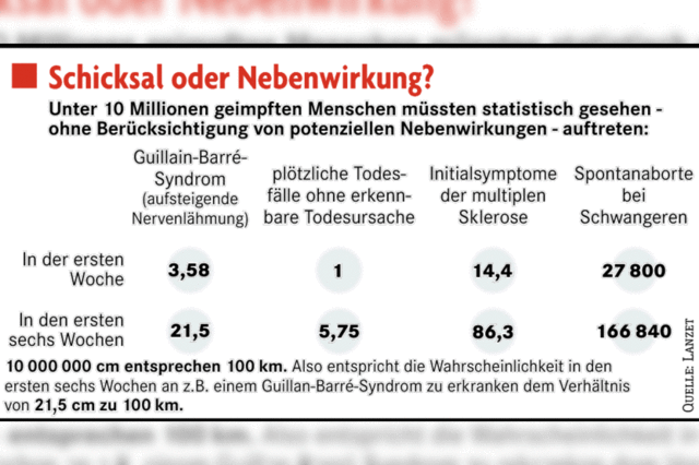 Die Impfung und ihre vermeintlichen Opfer