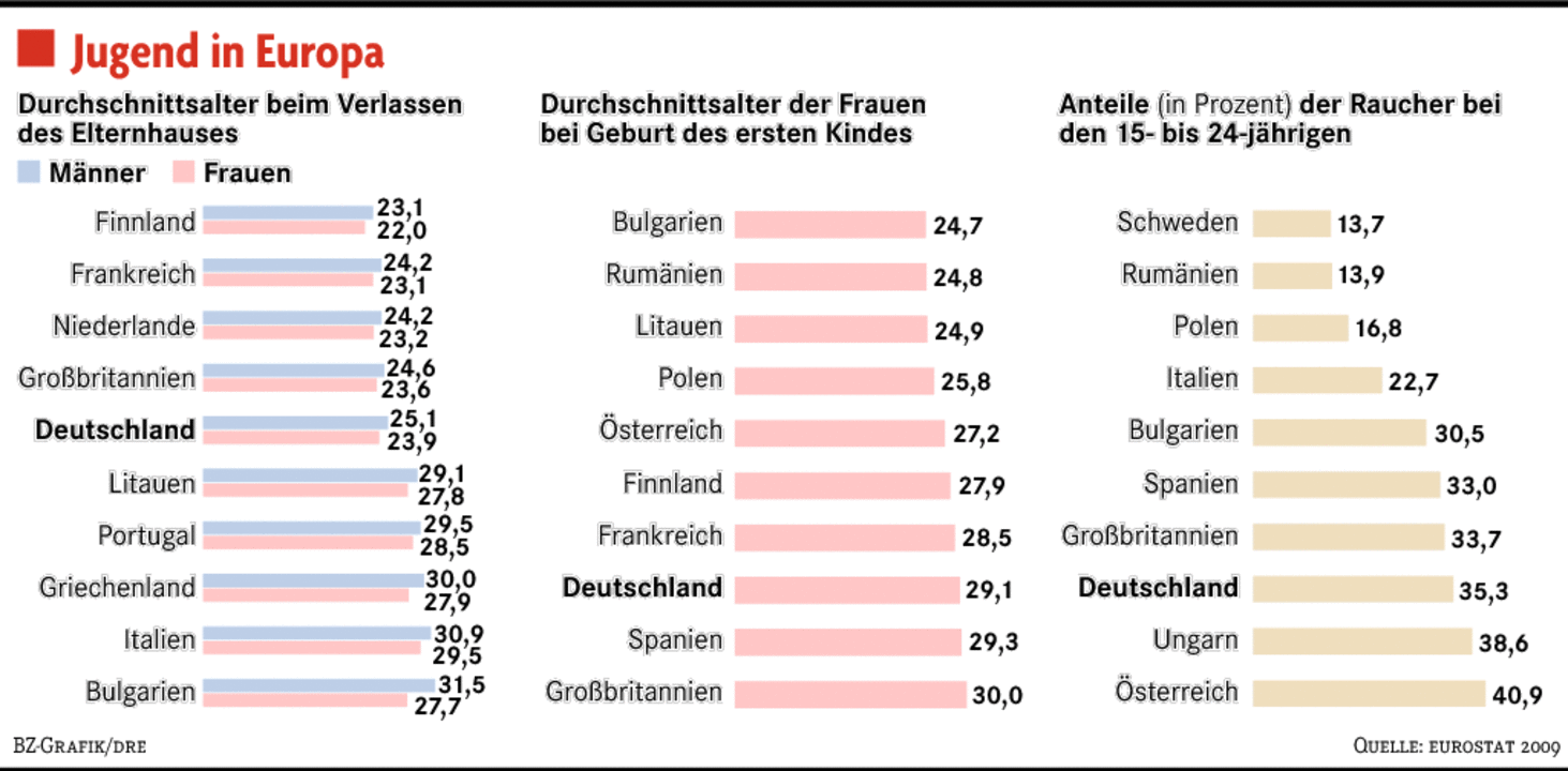 1. Dating-Apps f r die etwas ernsthaftere Partnersuche