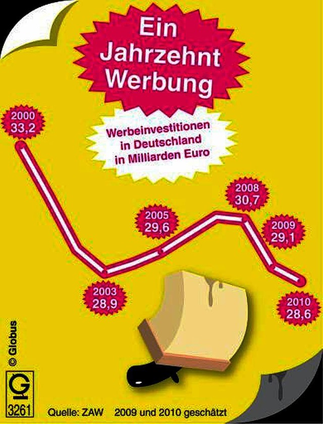 Wie geht es 2010 mit der Werbeindustrie weiter?  | Foto: dpa-infografik GmbH