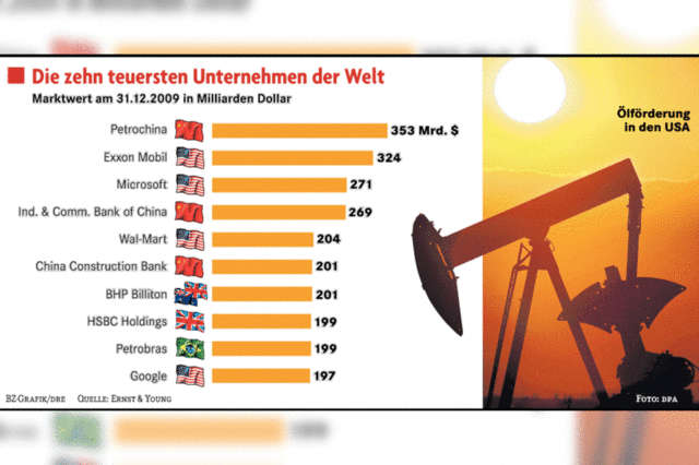 Chinesen sind am teuersten