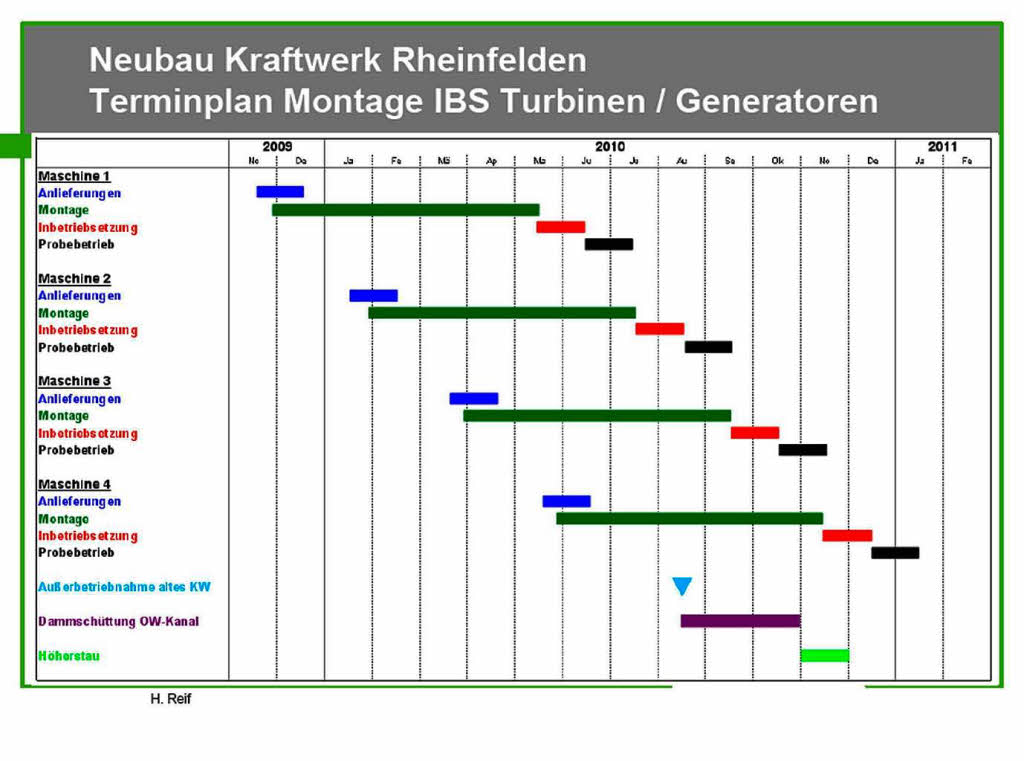 Das neue Kraftwerk am Rhein kommt in die entscheidende Phase.