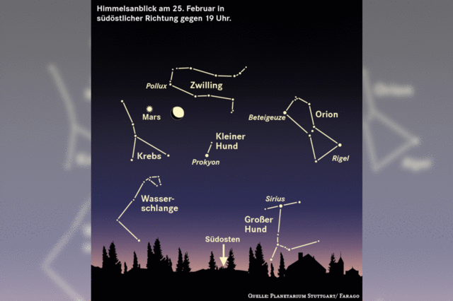 Der rote Planet dominiert