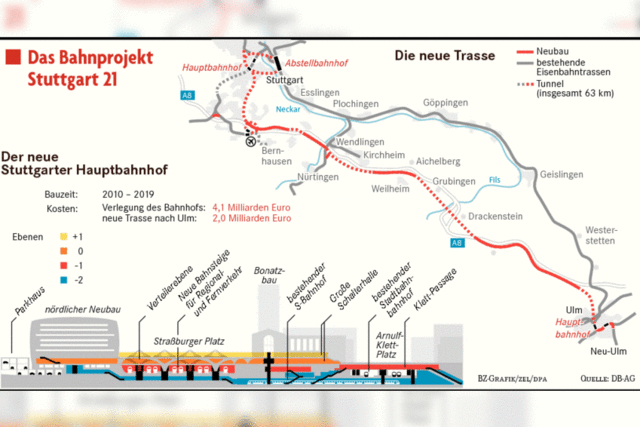 Viel mehr als nur ein Bahnhof