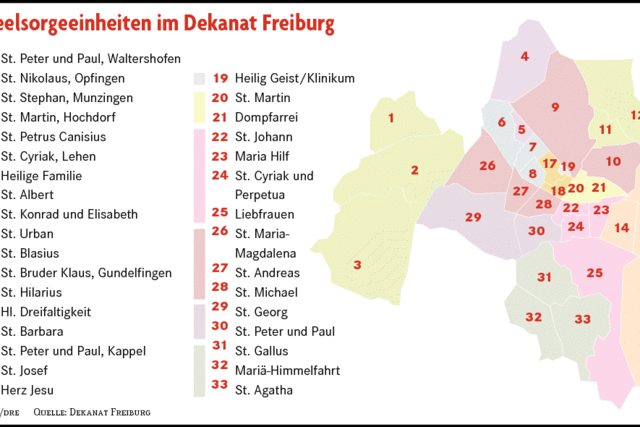 Pfarrgemeinderatswahl: Es rumort an der Basis