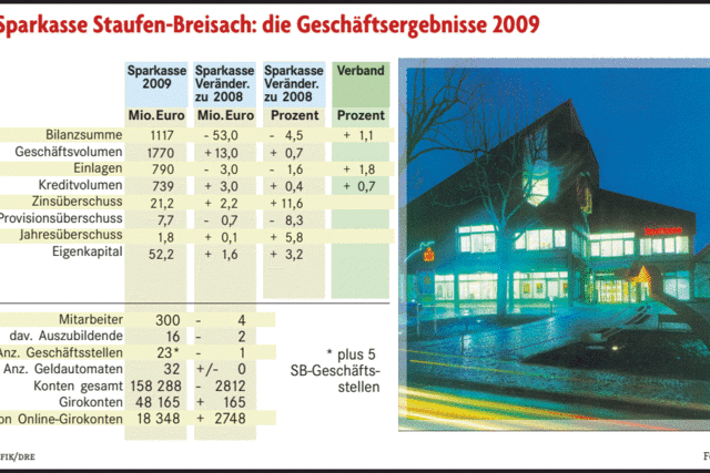 Gute Ertrge statt Wachstum um jeden Preis