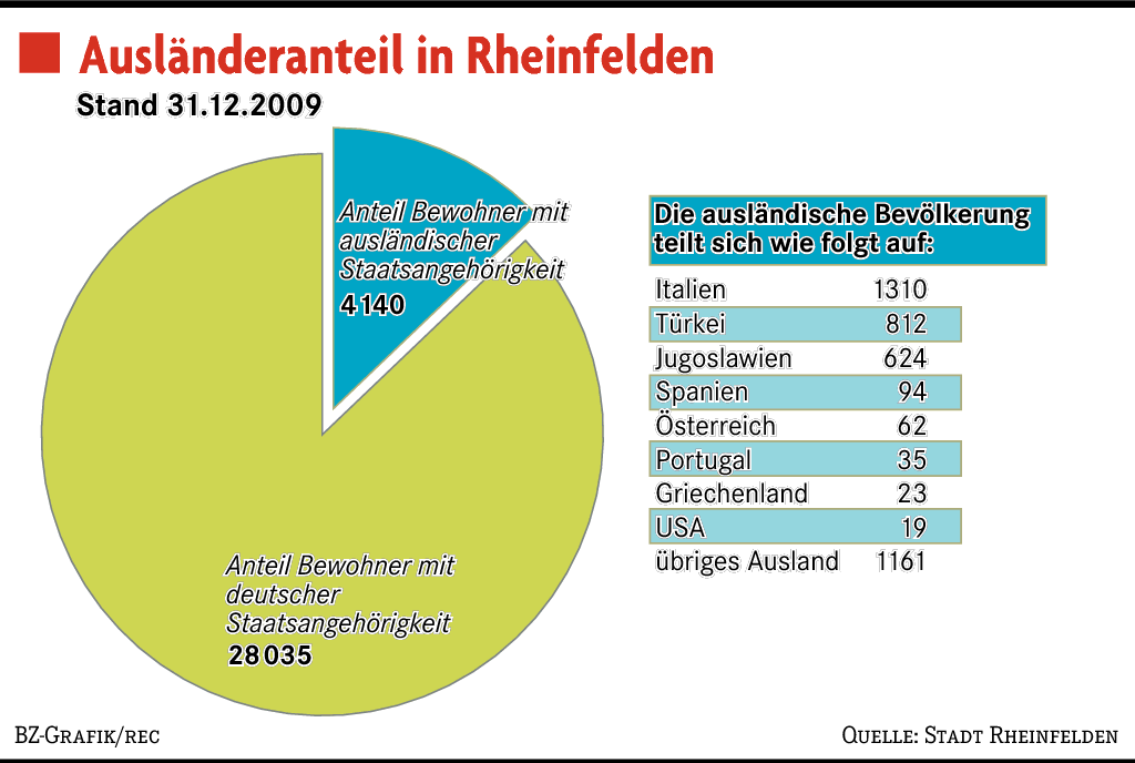Neuer Wettlauf um die Einwohner Rheinfelden Badische Zeitung