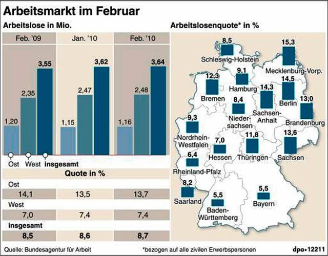   | Foto: dpa-infografik