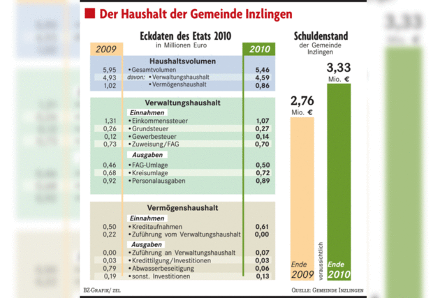 Abwasserpreis soll steigen