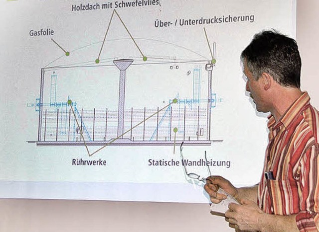 Bauherr Philipp Kppeler informierte ...ie Funktionsweise einer Biogasanlage.   | Foto: Khnemund
