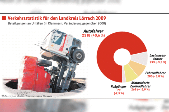 Gefhrliche Fahrt fr Motorradfahrer