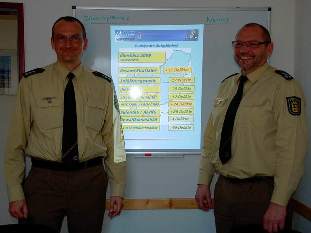 Erluterten die Statistik 2009 des Pol...links) und  Claus Weibezahl (rechts).   | Foto: Markus Maier