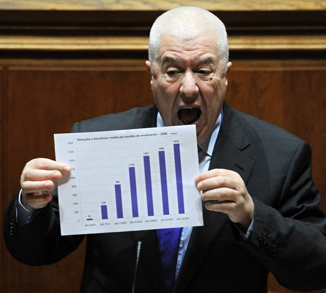 Portugals Finanzminister Teixeira erkl...der Staatsschulden sieht hnlich aus.   | Foto: AFP