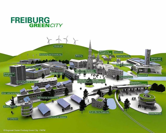 So sieht sich die Green City Freiburg selbst.  | Foto: -