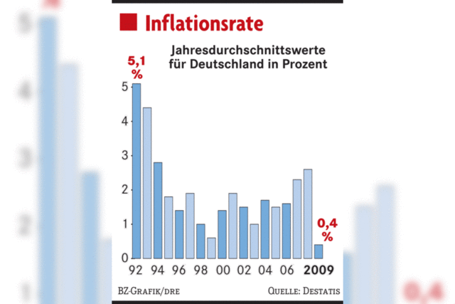 Droht eine Inflation? Fragen und Antworten zur Euro-Krise