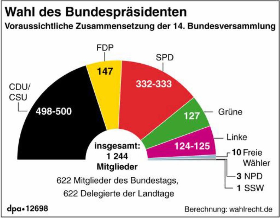 Bundespräsident wird am 30. Juni gewählt Deutschland Badische Zeitung