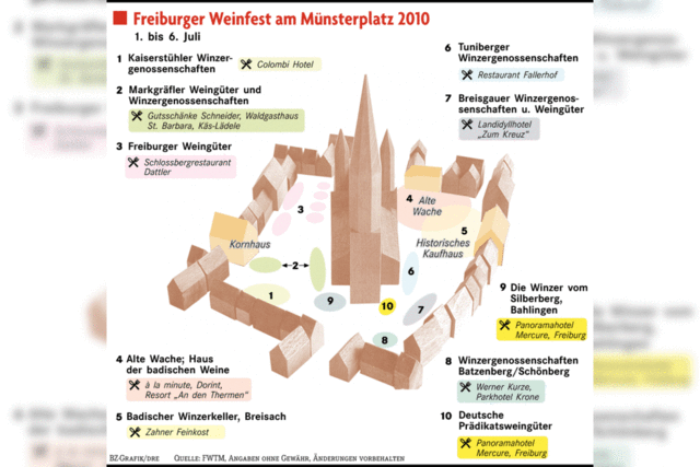 Weinlauben rund ums Münster