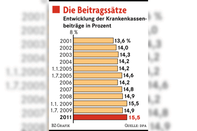 Warnung vor der Mehrbelastung von Familien