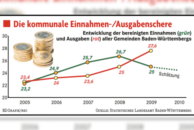 Gebeutelt von der Konjunktur