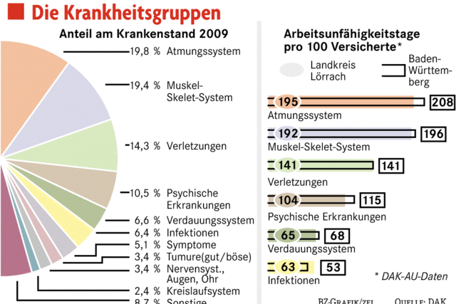 Schlafstrungen rcken ins Blickfeld