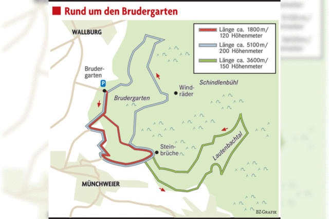 Vom Brudergarten bis hinauf zu den Windrdern