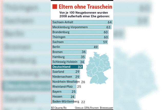 Sorge vor einer Prozessflut