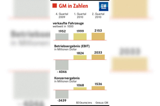 Bei General Motors luft nie alles ganz normal