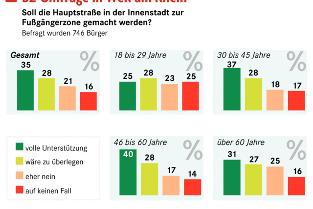 Der lange Weg zur Fugngerzone