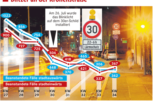 Gelehrige Autofahrer tappen nicht mehr in jede Falle